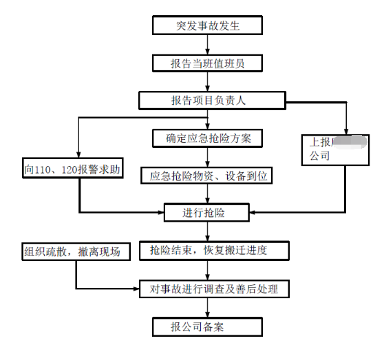 2017年臺灣XX弘凱=手設備-從臺灣至東莞。